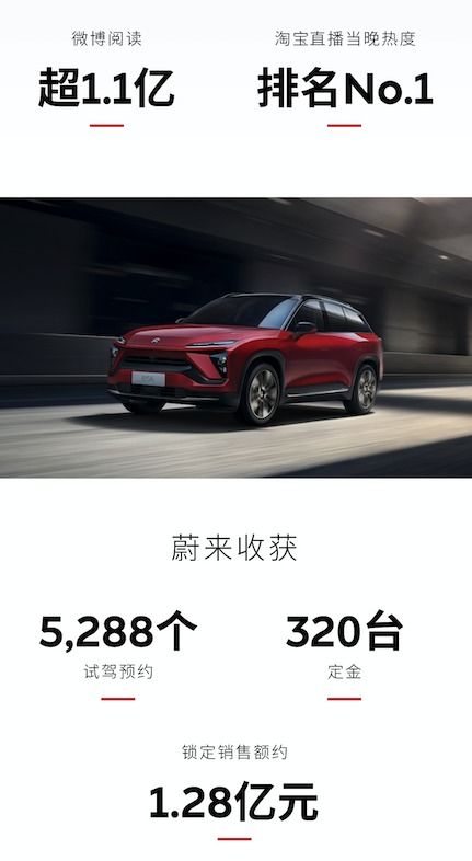 薇娅卖多少汽车